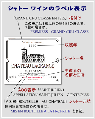 ボルドーシャトーワイン ラベル図解