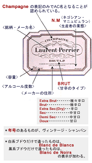 図解：シャンパンラベルの読み方