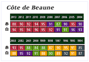 vintage-Beaune