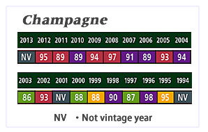 Vintage-Champagne