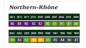 Vintage-northern_rhone