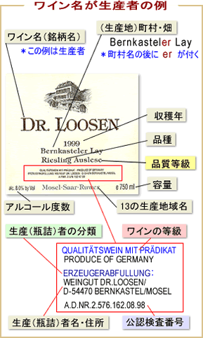 トイツワインのラベルの読み方図解