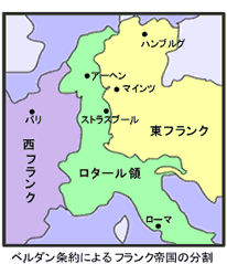 フランク帝国の分割